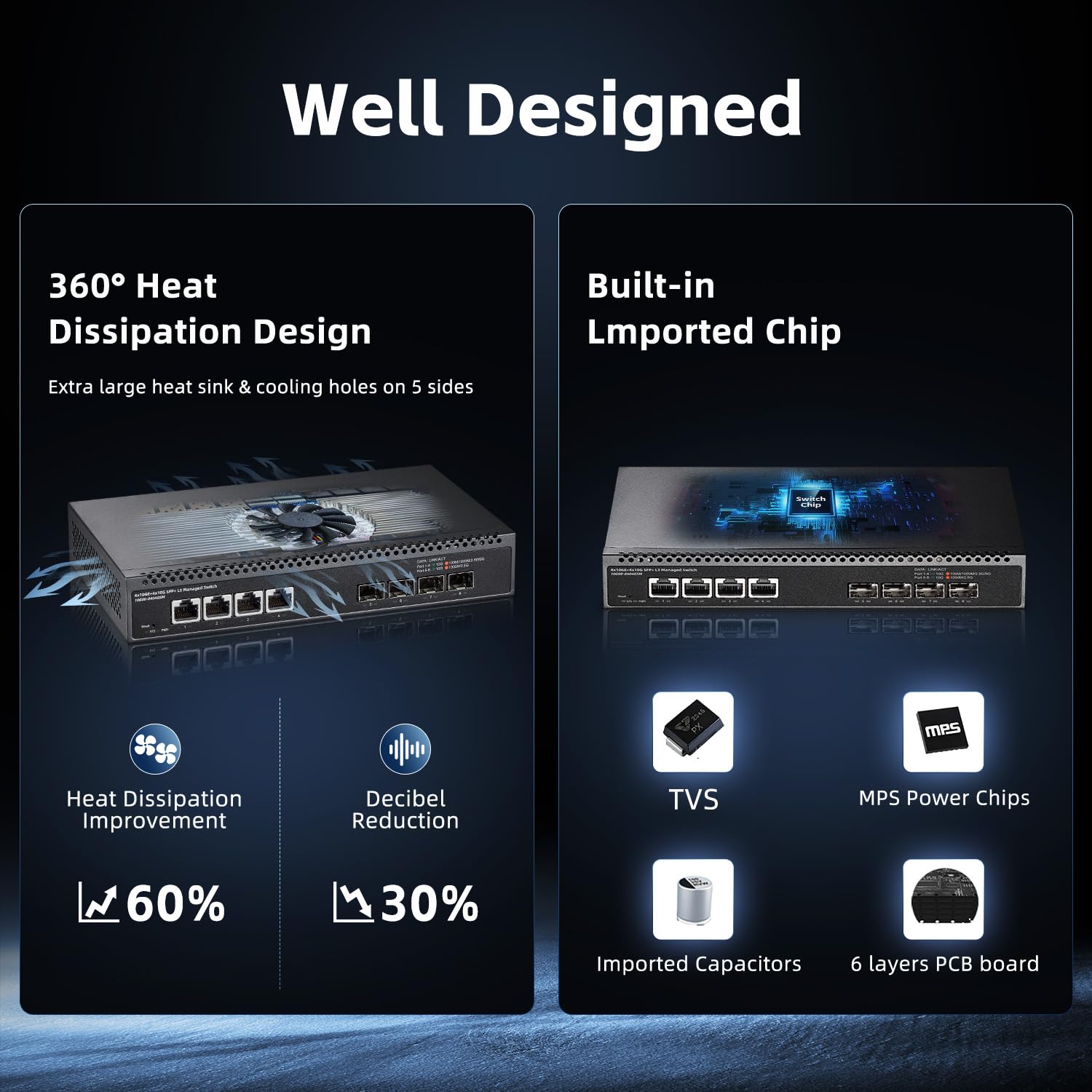 8ポート10ギガビットマネージドスイッチ、4x10G RJ45イーサネット Amazon.co.jp: Binardat 8ポート10ギガビットマネージドスイッチ